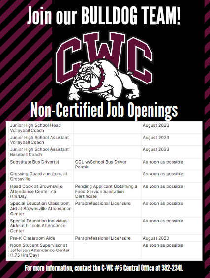 Non-Certified Openings
